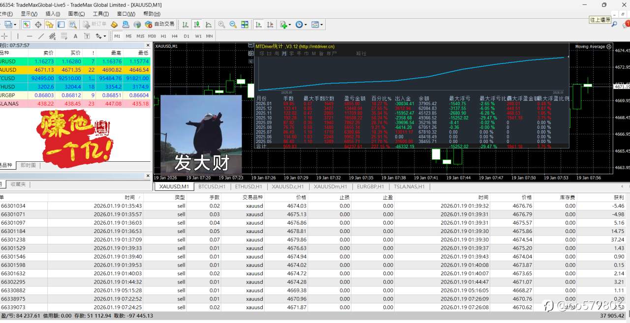 上周五跟今天开盘都好刺激 大家还好吗