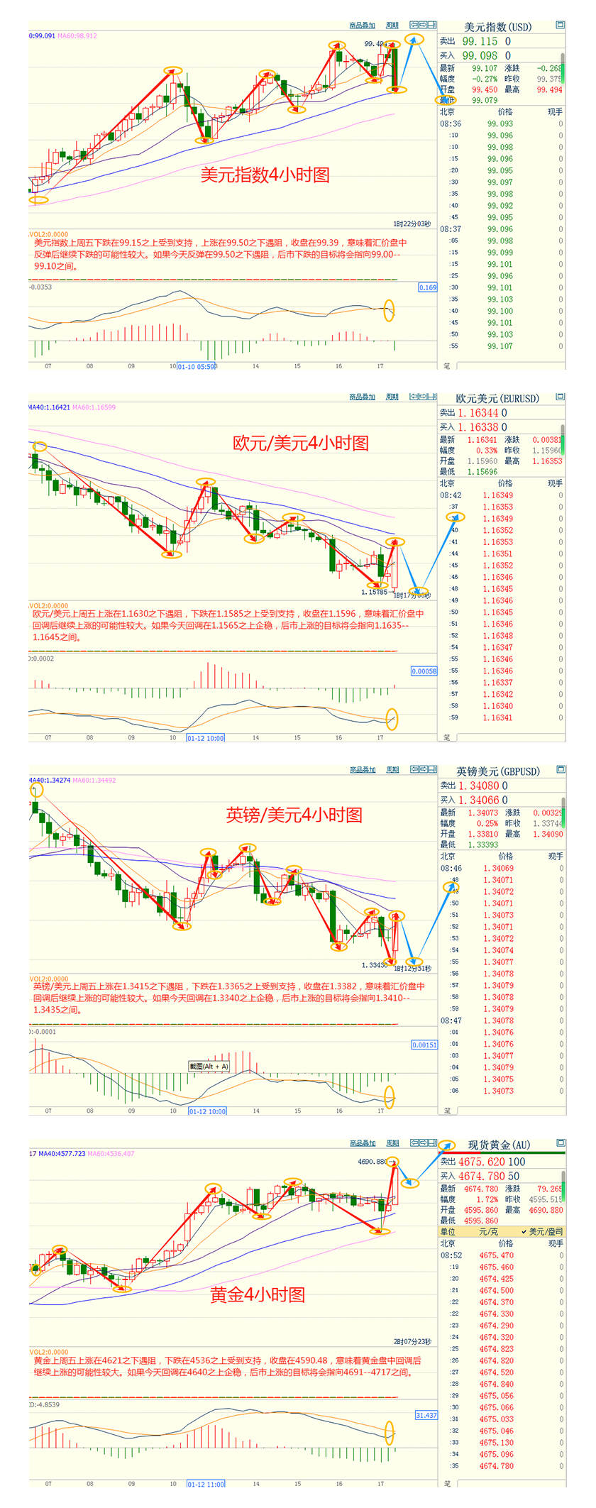CWG资讯：市场猜测哈塞特出任美联储主席的机会降低，美元指数扭转跌势；欧盟多国考虑关税反击美强硬表态，金
