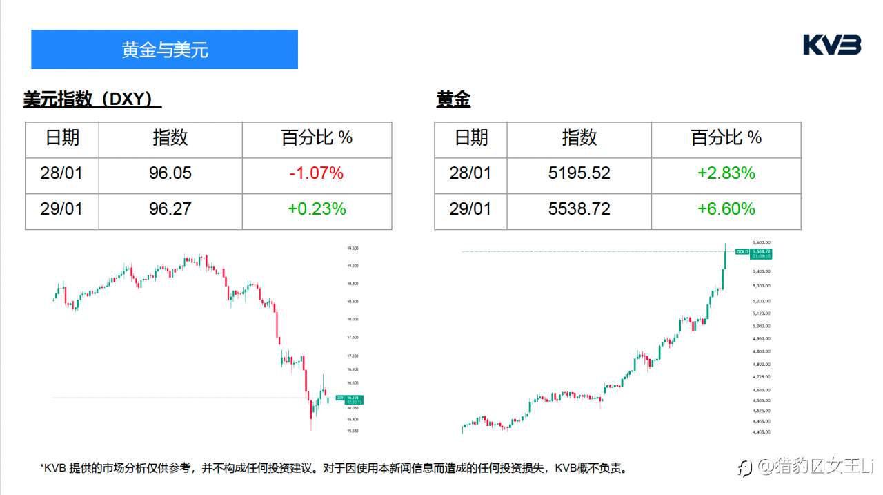 市场分析 2026年 1 月 29 日