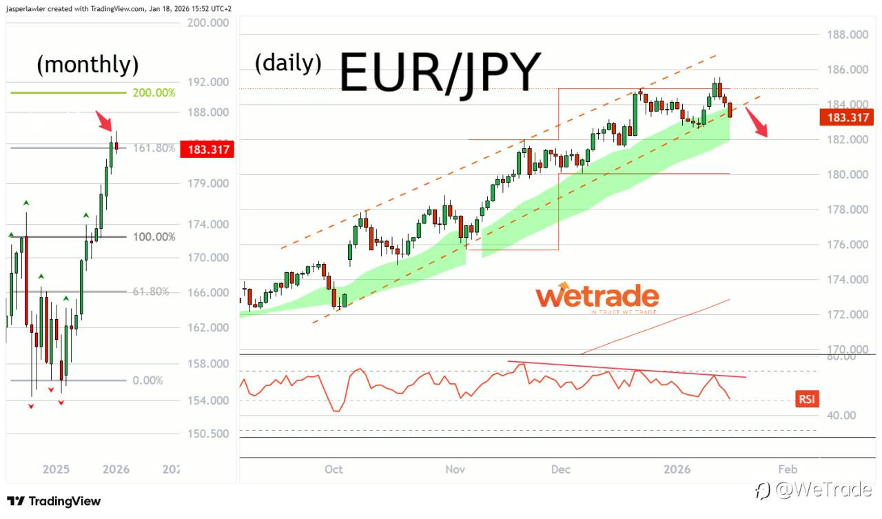 2026年1月20日丨市场分析丨Jasper：贵金属涨势能持续多久？