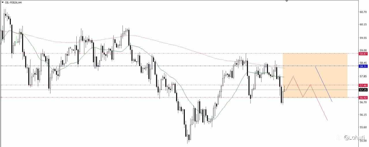 BITCOIN & OIL WEEK 5-9/1/25