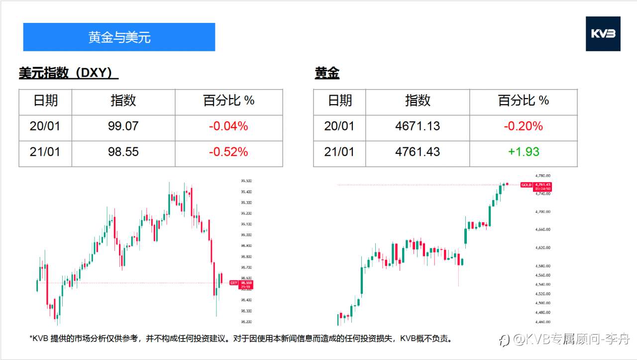 今日01.21 市场分析#JP Morgan Chase&Co JPM #AmazonAMZN #GBPUSD #ETHUSD