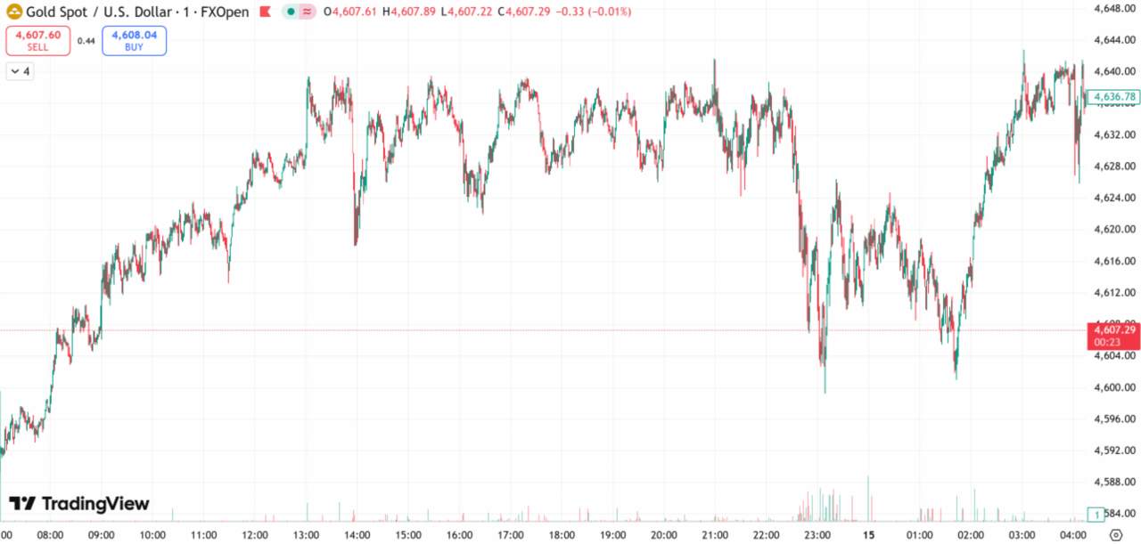 每日汇评 | 市场正处于结构性牛市,黄金白银持续刷新历史高位