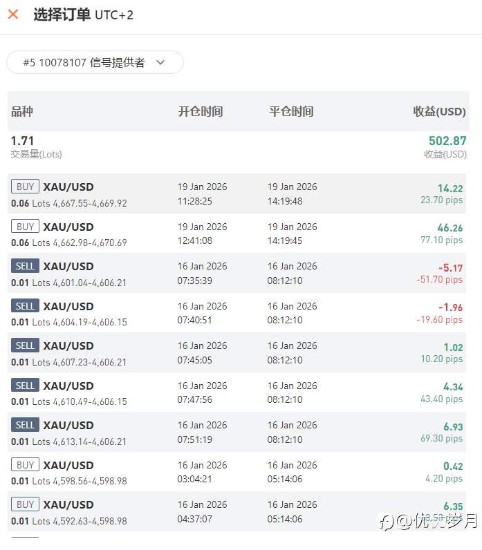 2025年1月19日收益：50美金
