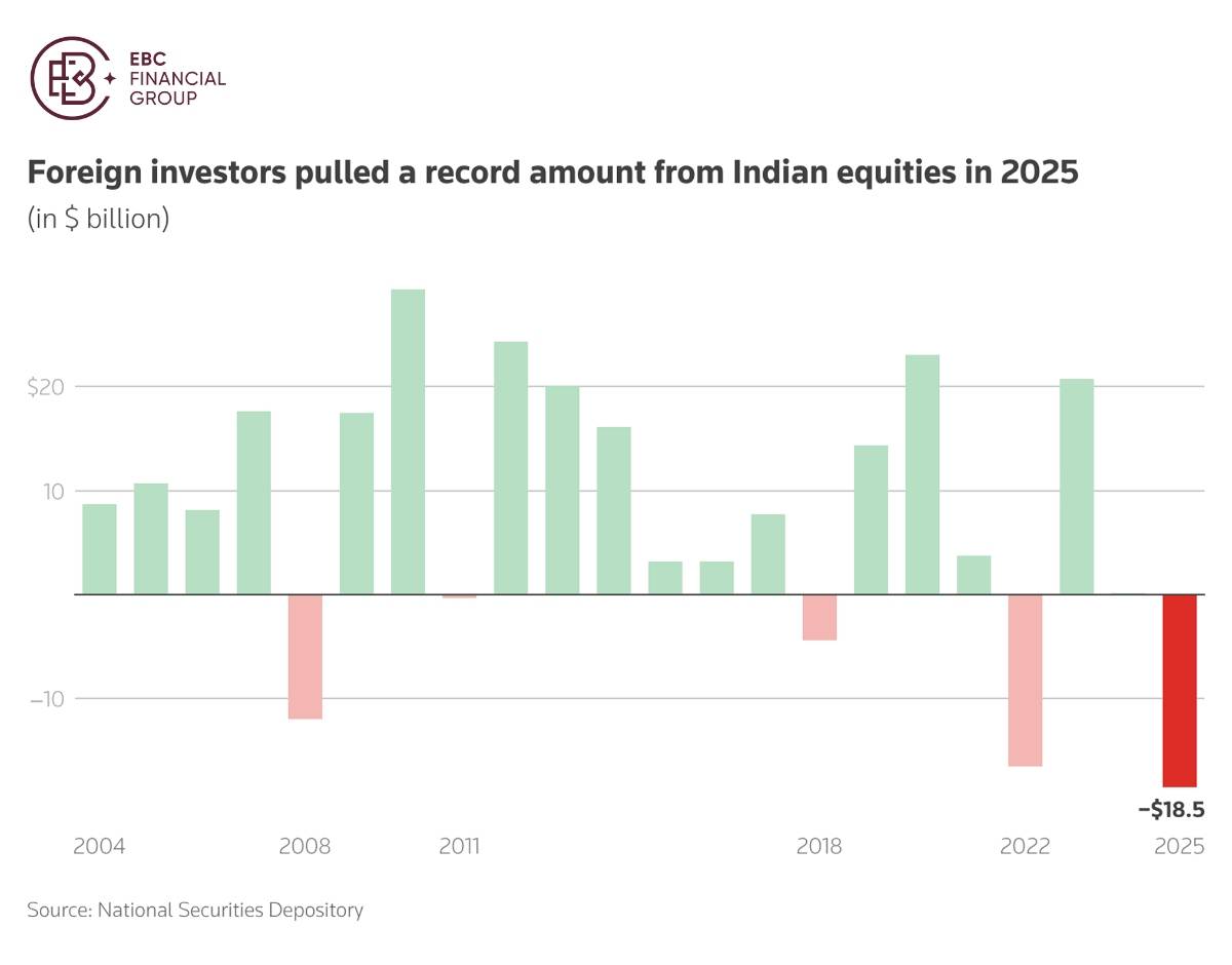 EBC Markets Briefing | ​India looks oversold with tailwinds emerging