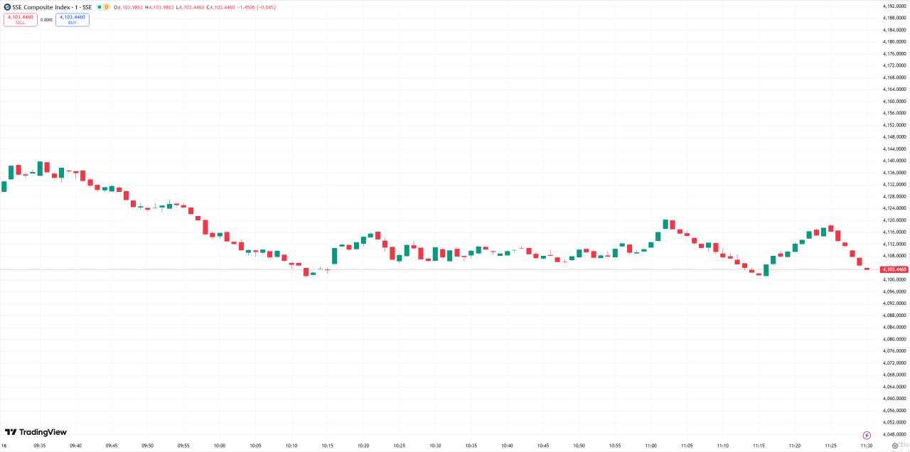 D Prime 全球股市 | 美股周四收高,芯片与银行股领涨