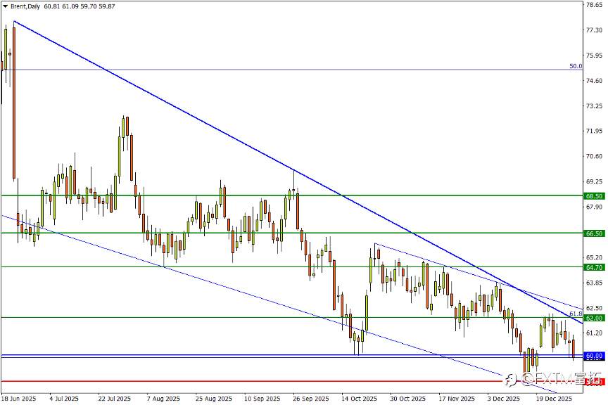 【FXTM富拓】石油、黄金、美元……加勒比突袭到底命中了谁？