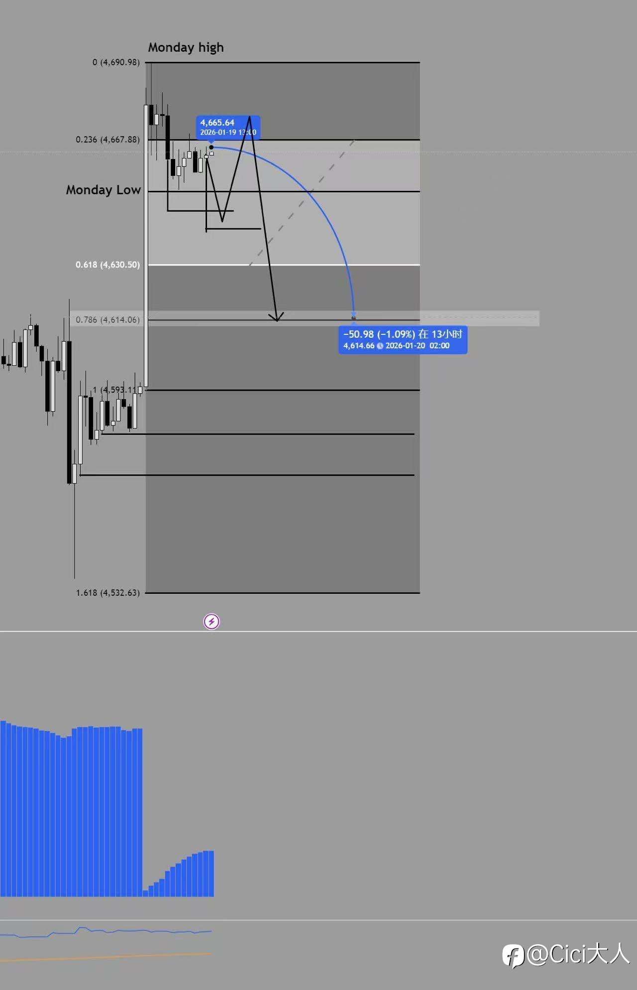 黄金又破新的高度