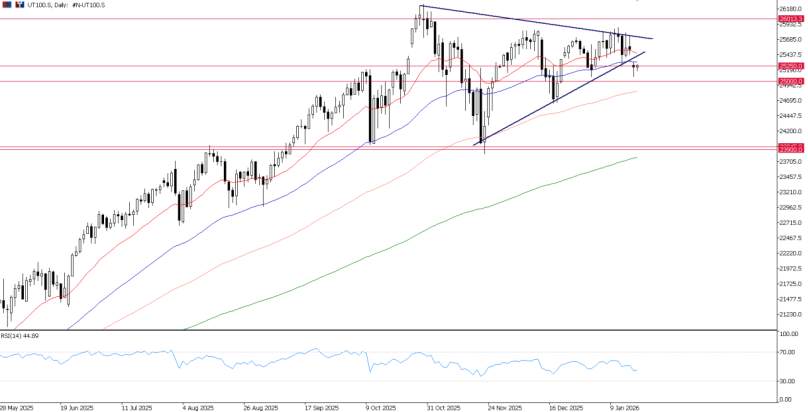 2026年1月20日市场报告