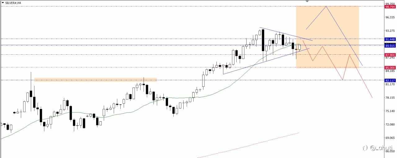 SILVER WEEK 19-23/1/26