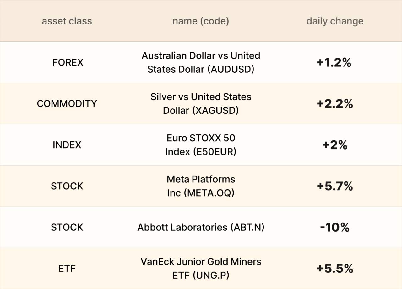 ​EBC Markets Briefing | Oil prices firm; analyst upgrade boosted Meta