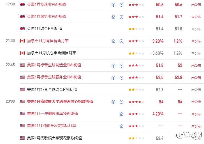 TMGM每日市场1月23日