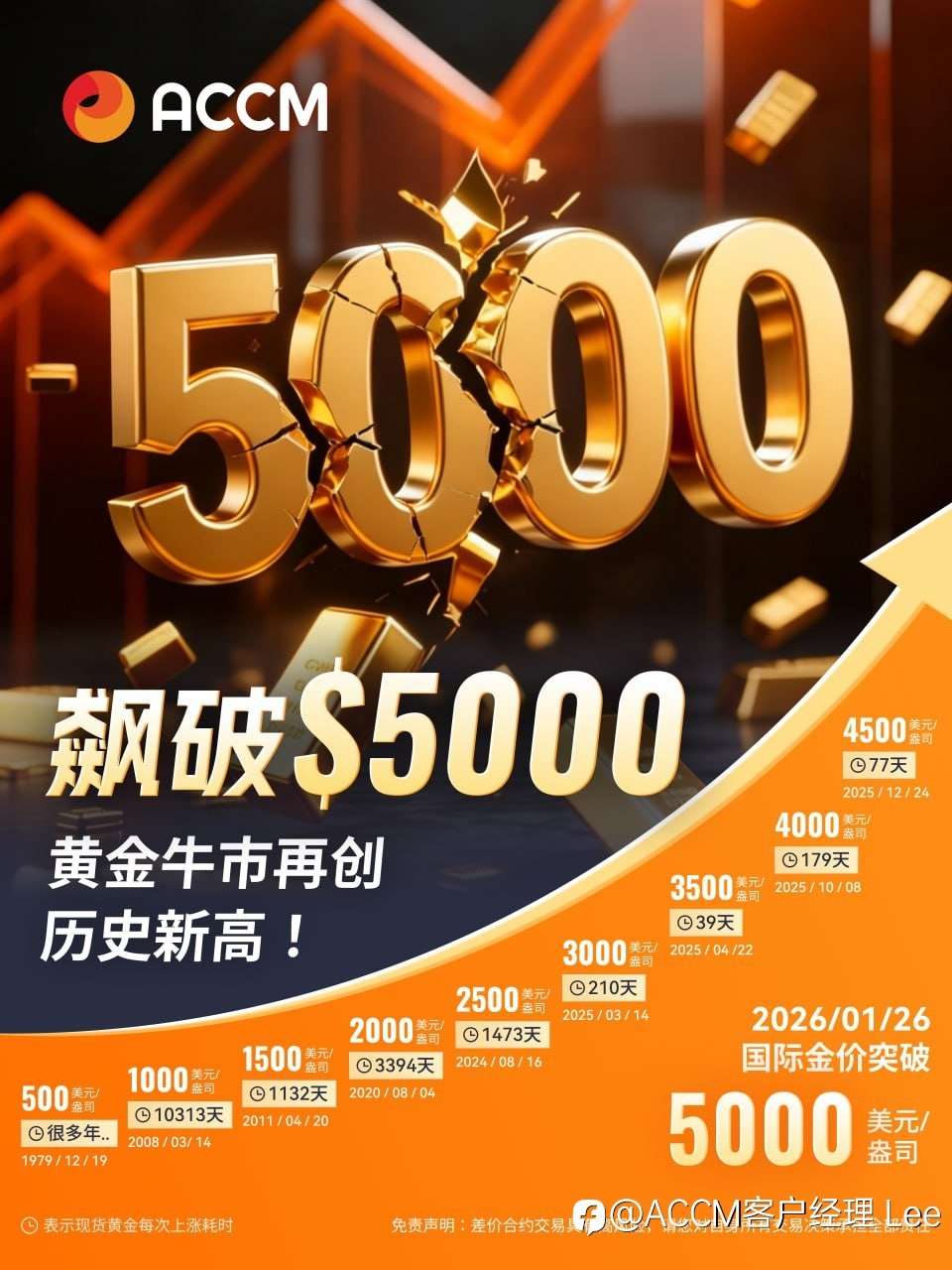 美银喊话：黄金上看6000美元，第一季度是否能完成？