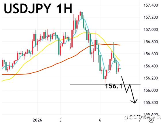 01/06 午盘策略：黄金/美日 美国制造业景气低迷 地缘风险上升 金价走强