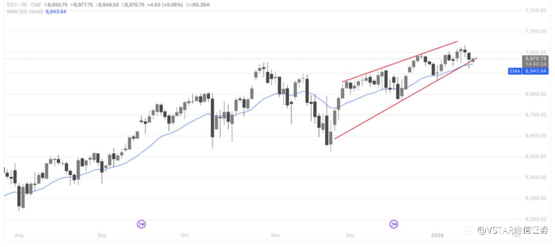 VSTAR每日美股行情（15/01/2026）