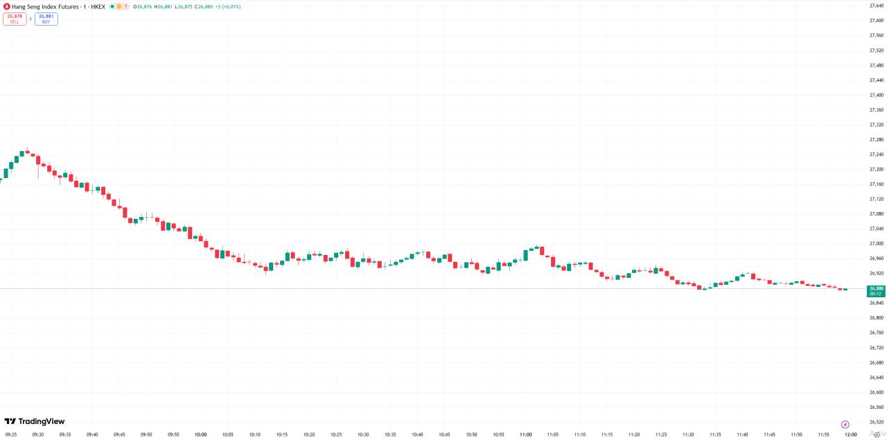 D Prime 全球股市 | 美股周四收高,芯片与银行股领涨