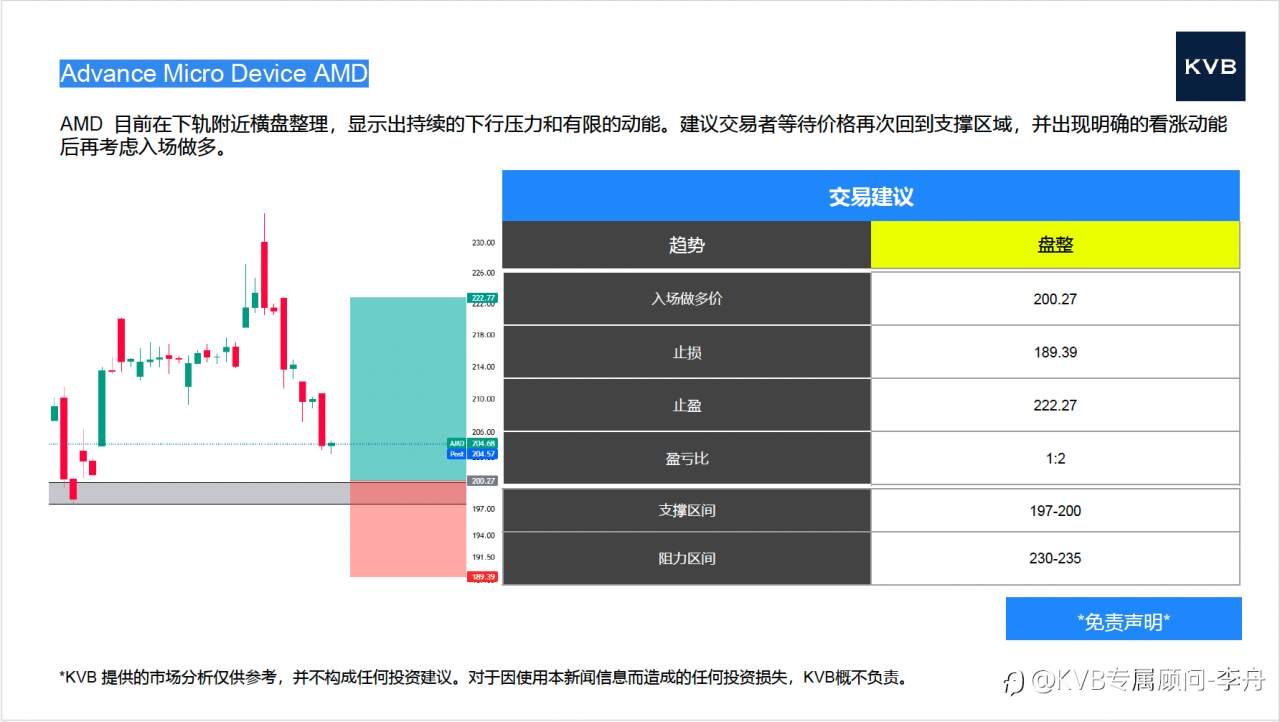 今日01.09 市场分析#Advance Micro Device AMD #Nvidia NVDA #GBPUSD #ETHUSD