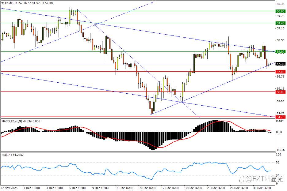 【FXTM富拓】镑/美金针完成探底?金银依然利剑高悬