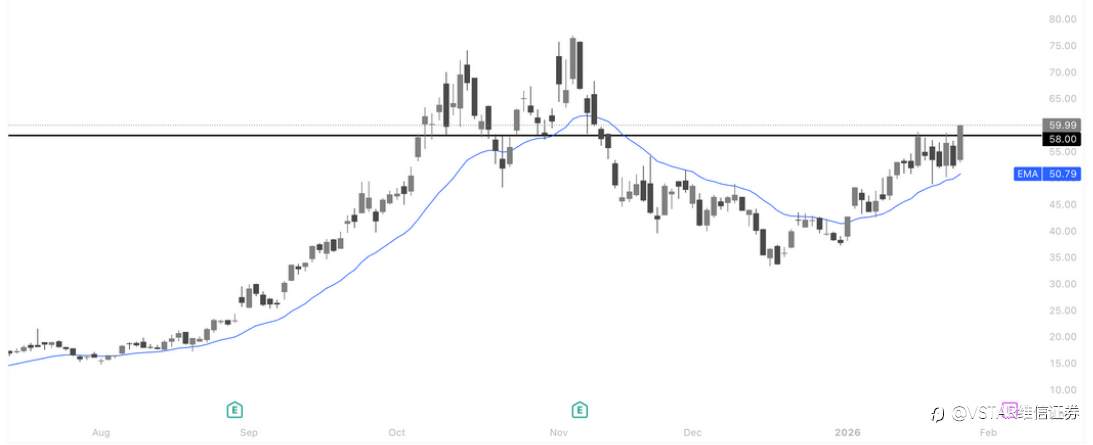 VSTAR每日美股行情(28/01/2026)