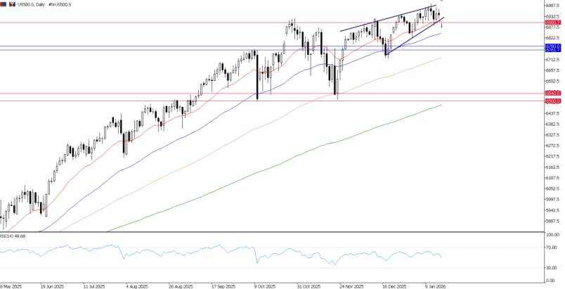 2026年1月19日市场报告