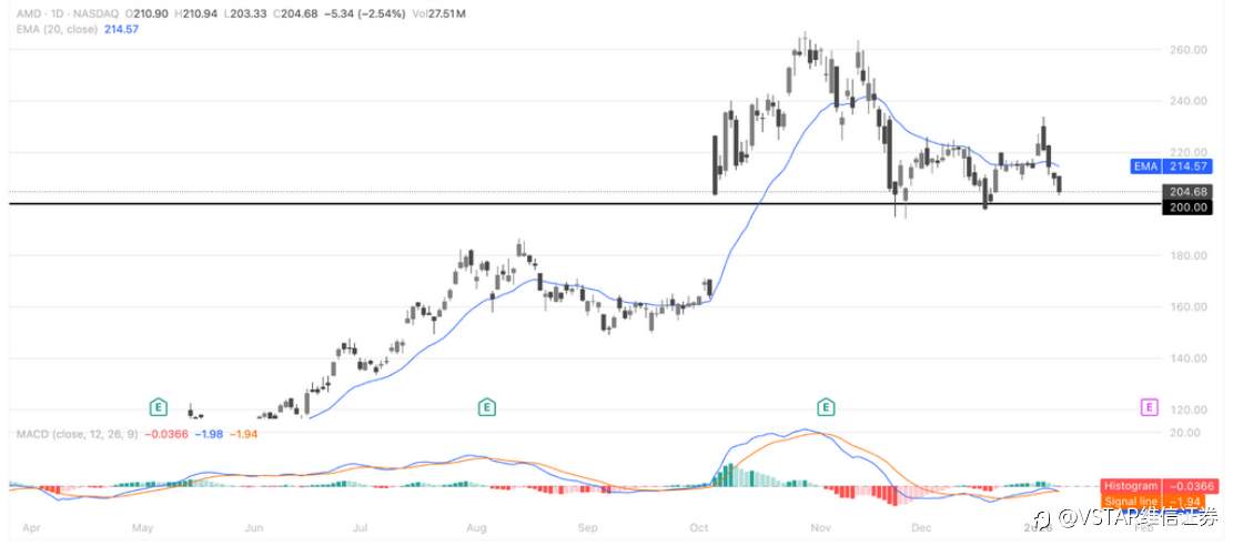 VSTAR每日美股行情（09/01/2026）