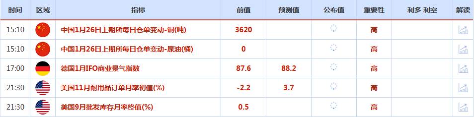 CWG资讯：因地缘政治紧张局势令投资者不安，美元上周五全日下行；避险情绪高涨，金价剑指5050关口