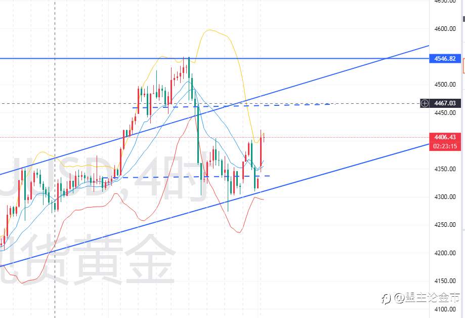 1.5盟主论金市·黄金午评：4400关口定乾坤，历史走势或将再度重演