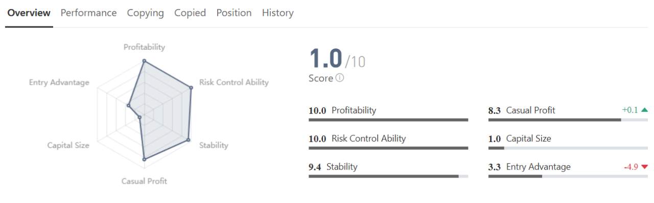 Jarang Disorot, Tapi Win Rate 70%+, Cara Trader XAU/USD Ini Jaga Akunnya Tetap Stabil