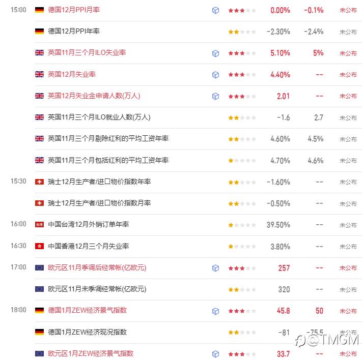 TMGM每日市场1月20日