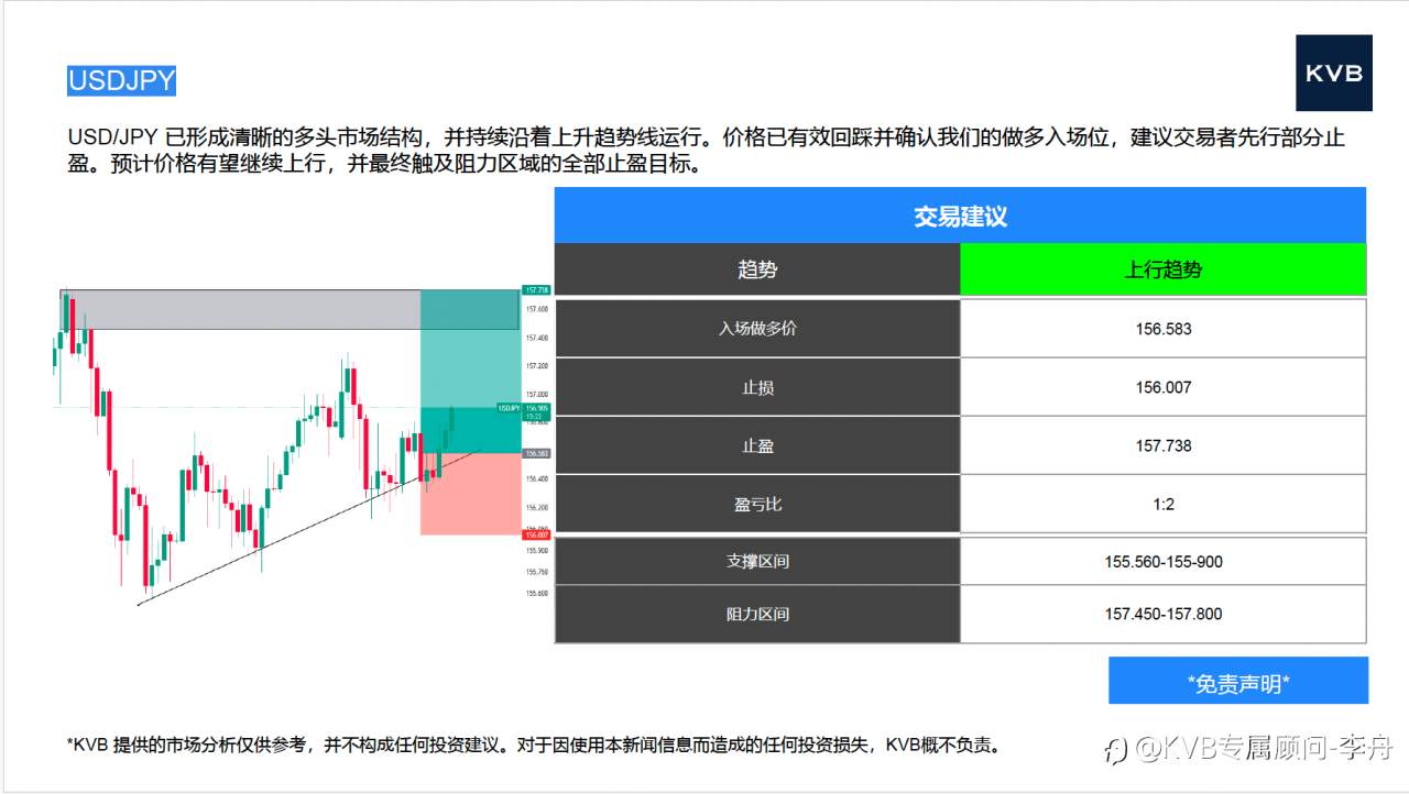 今日 01.08 市场分析#Google GOOG #Sandisk SNDK #USDJPY #BTC/USD