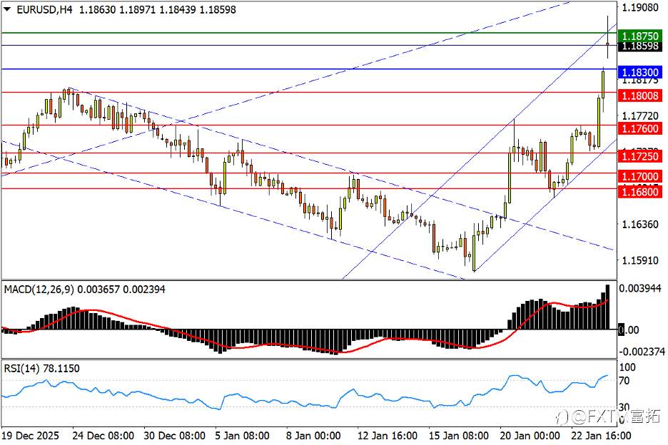 【FXTM富拓】美/日落下干预之刃!黄金5070、白银107…