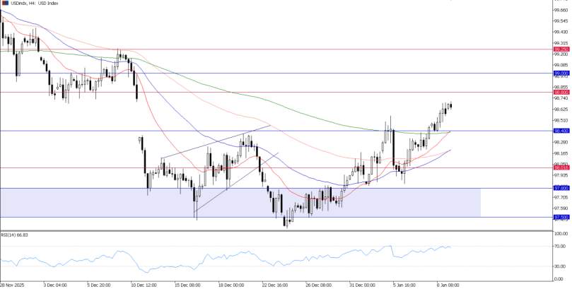 2026年1月9日市场报告