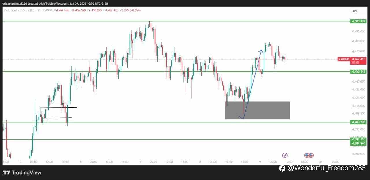 XAUUSD Accuracy Check 📊