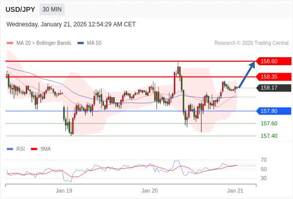 2026年1月21日-Trading Central每日策略早报