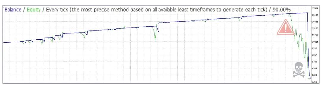 为什么 80% 的外汇 EA 都在“自杀”?