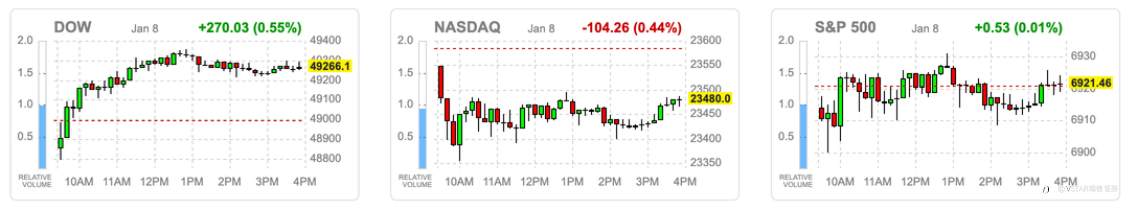 VSTAR每日美股行情（09/01/2026）