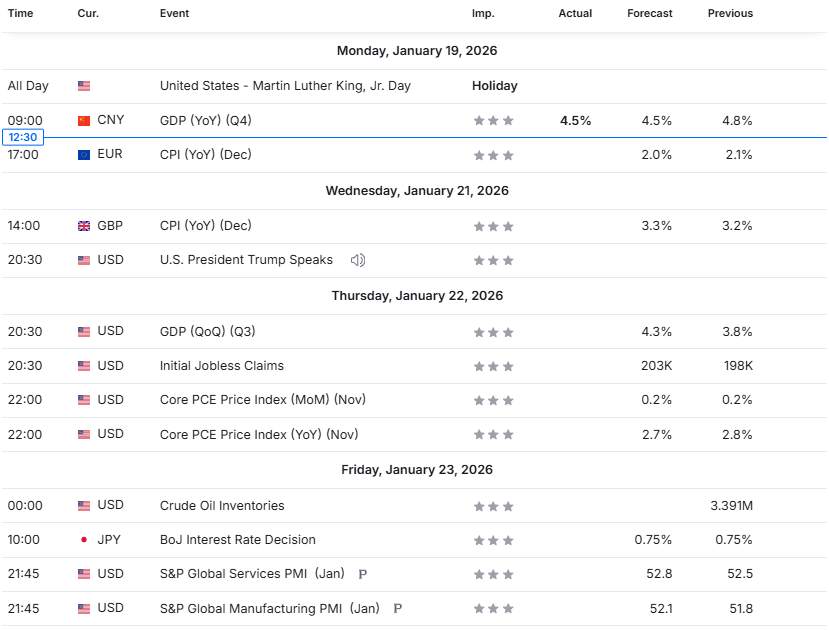 Gold Rally Berlanjut! Analisa Lengkap XAU/USD di Tengah Isu Perang & Data AS