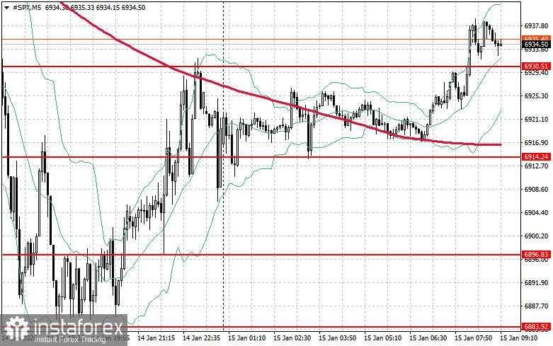 Pasar saham pada 15 Januari: S&P 500 dan NASDAQ kembali ditutup lebih rendah