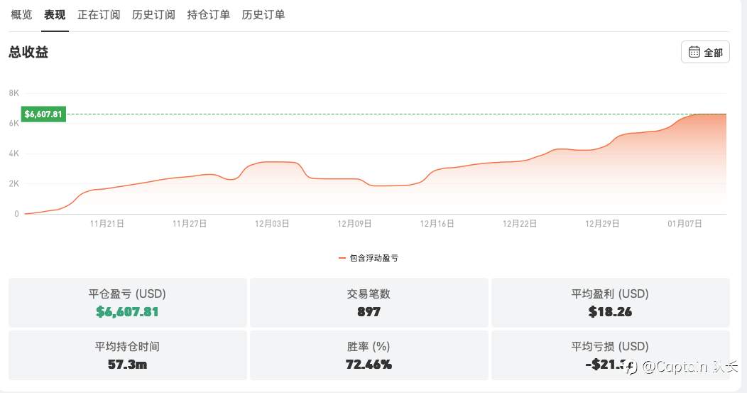 翻倍，只是这场漫长旅程的开始，也是一场关于“心”的修行