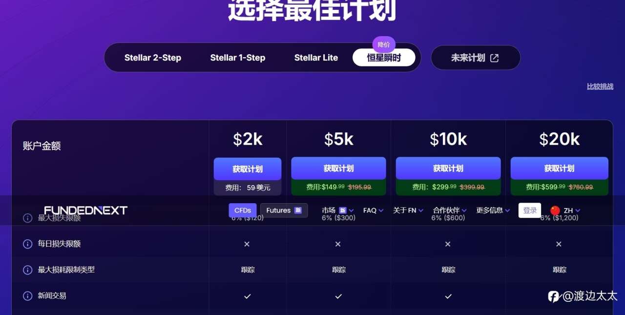 即时融资账户-外汇自营考试