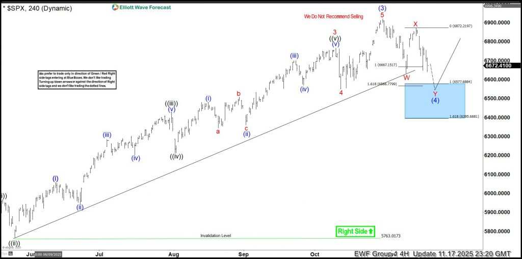 The Elliott Wave Theory and High Frequency Trading