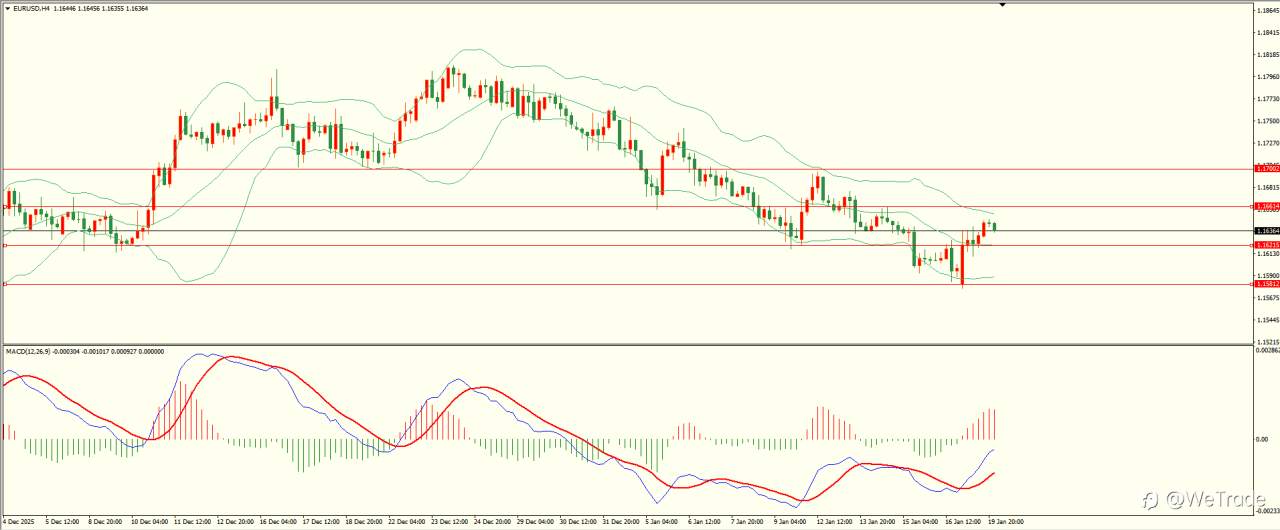 2026年1月20日|每日汇评-技术分析|栾雪:避险情绪浓厚 黄金延续走高