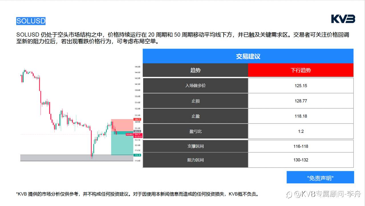 今日01.29 市场分析#JP Morgan Chase & Co JPM #XRPUSD #EURUSD #SOLUSD