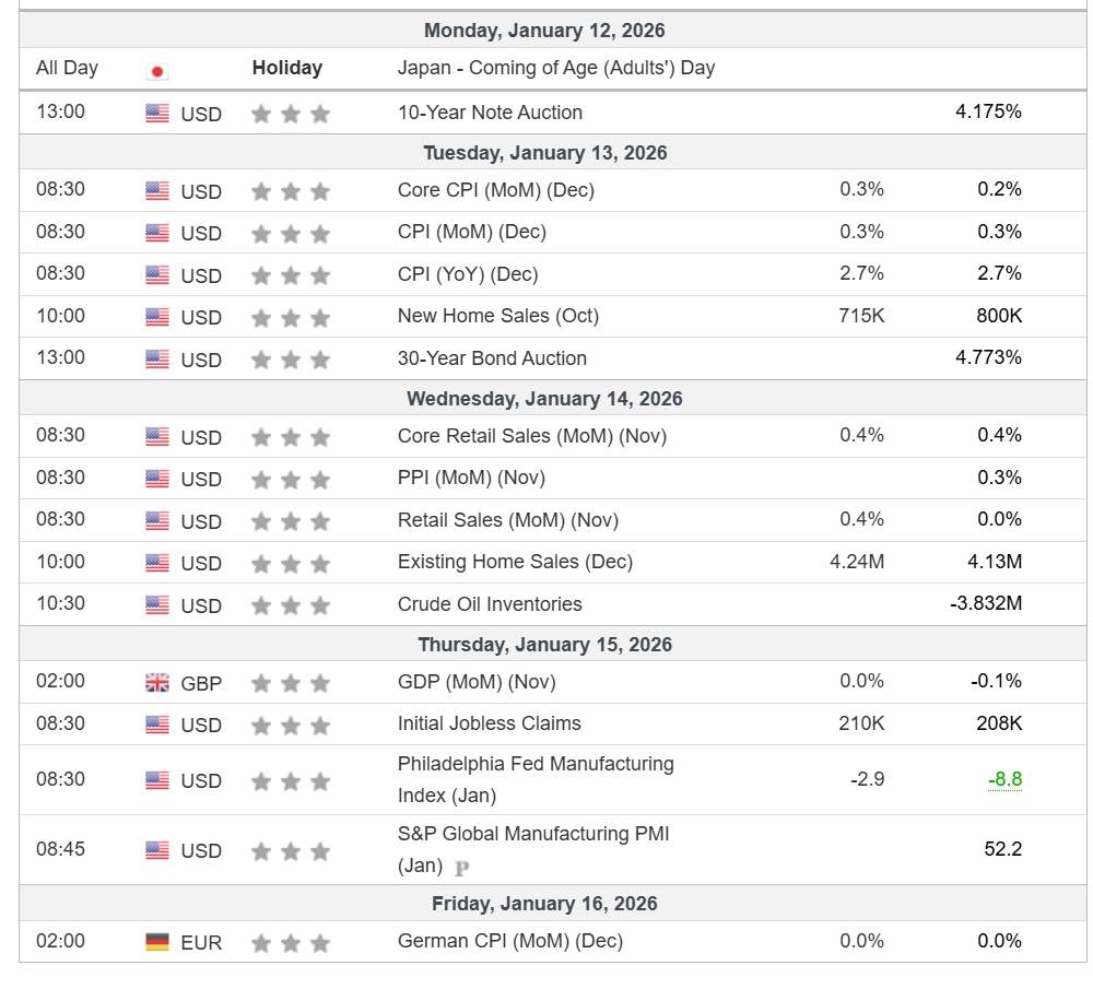 Emas Cetak ATH Lagi! XAU/USD Siap Tembus 4.800 atau Mulai Koreksi?