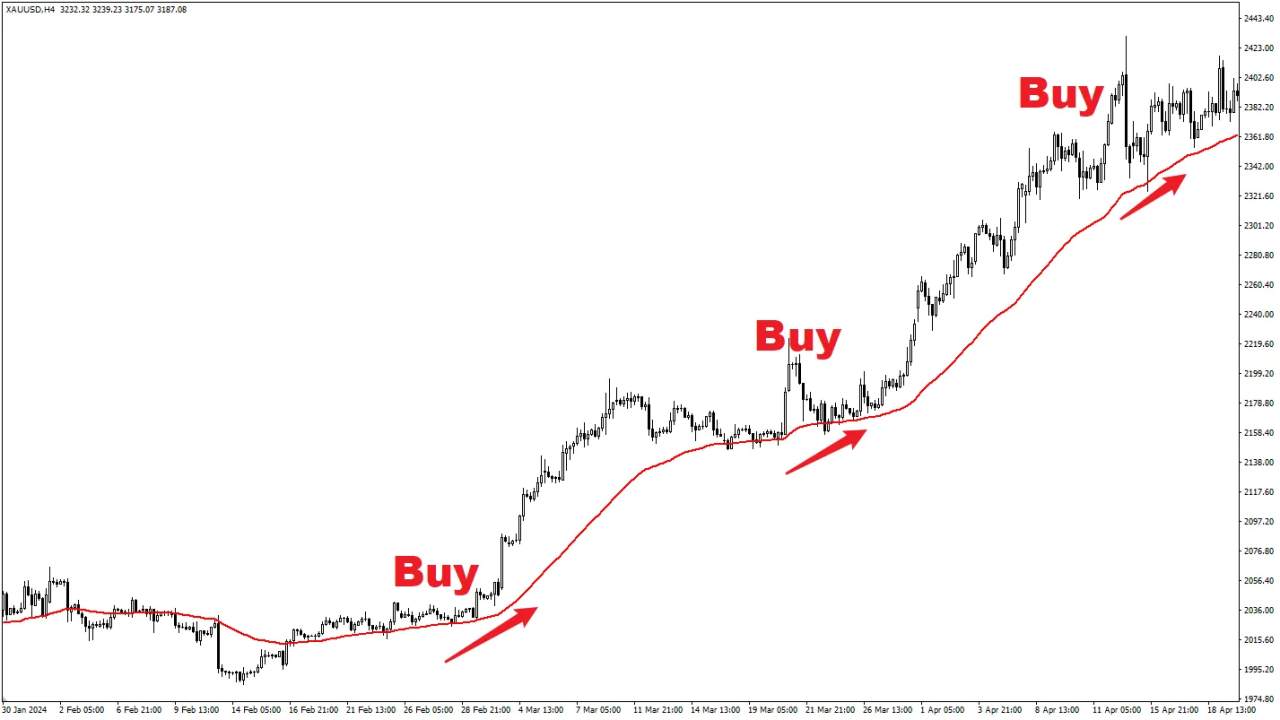 新手如何让趋势成为你的朋友