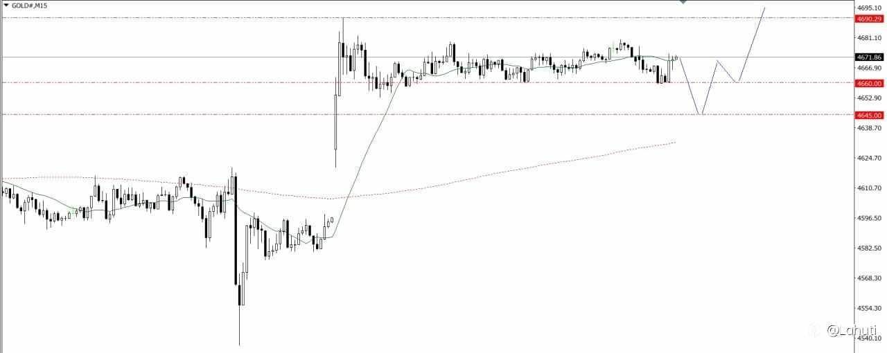 GOLD & BITCOIN 20/1/26