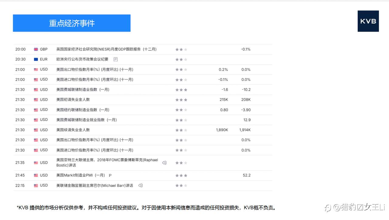 市场分析 2026年 1 月 1 5 日