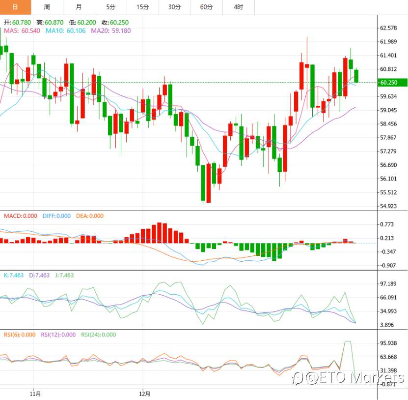 ETO Markets 市场洞察｜原油 200 万桶产量一夜消失！背后推手竟是它，散户再不行动就晚了！