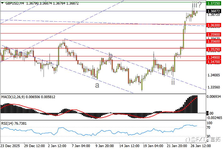 【FXTM富拓】金、银蹦极又是插曲？美瑞沉至15年谷底…