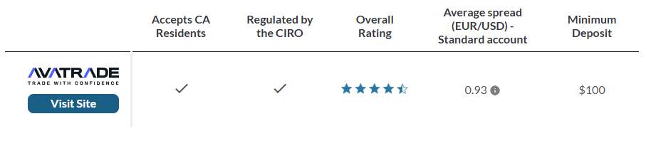 Top Best Forex Brokers Canada, Pilihan Terbaik Trader Pemula hingga Pro